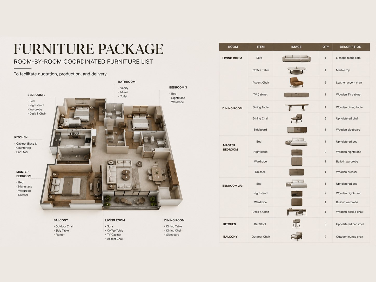 Furniture Package
